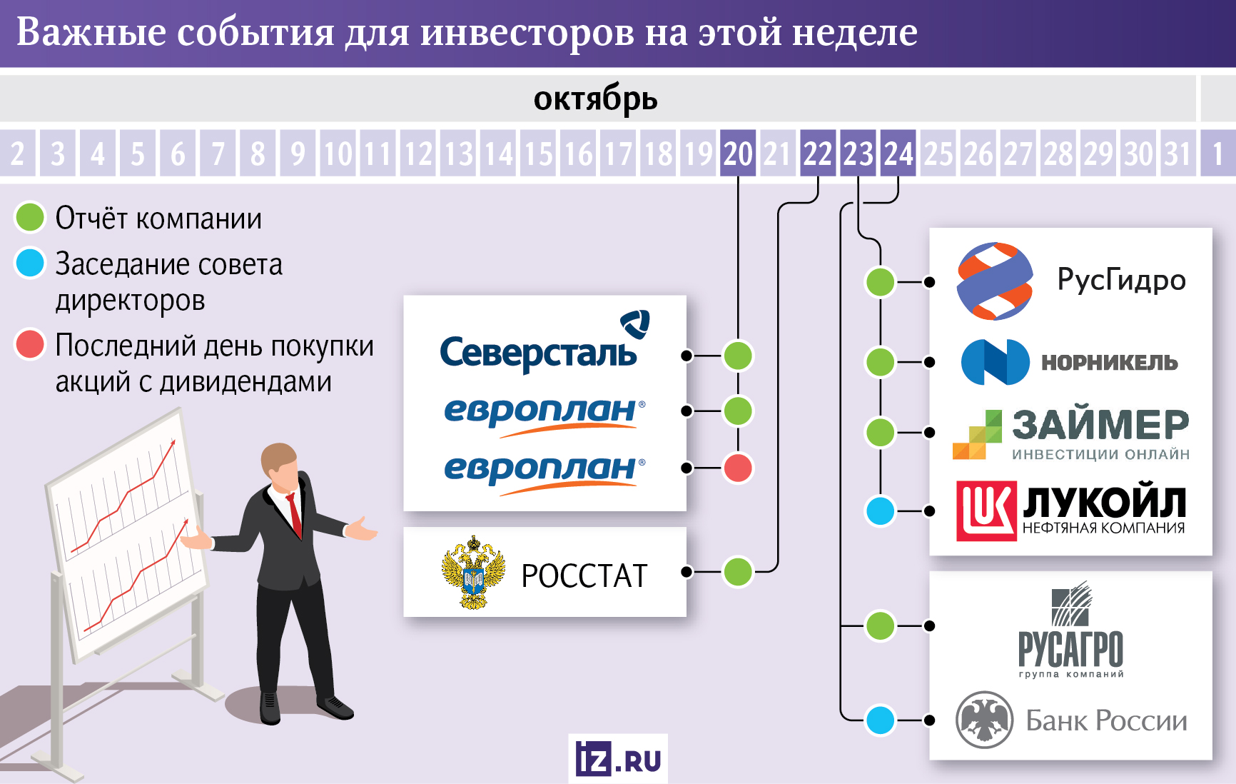 За чем следить инвестору на этой неделе За чем следить инвестору на этой неделе