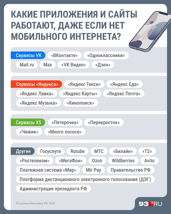 Сервисы, которые входят в «белый список» | Источник: Юрий Скулыбердин